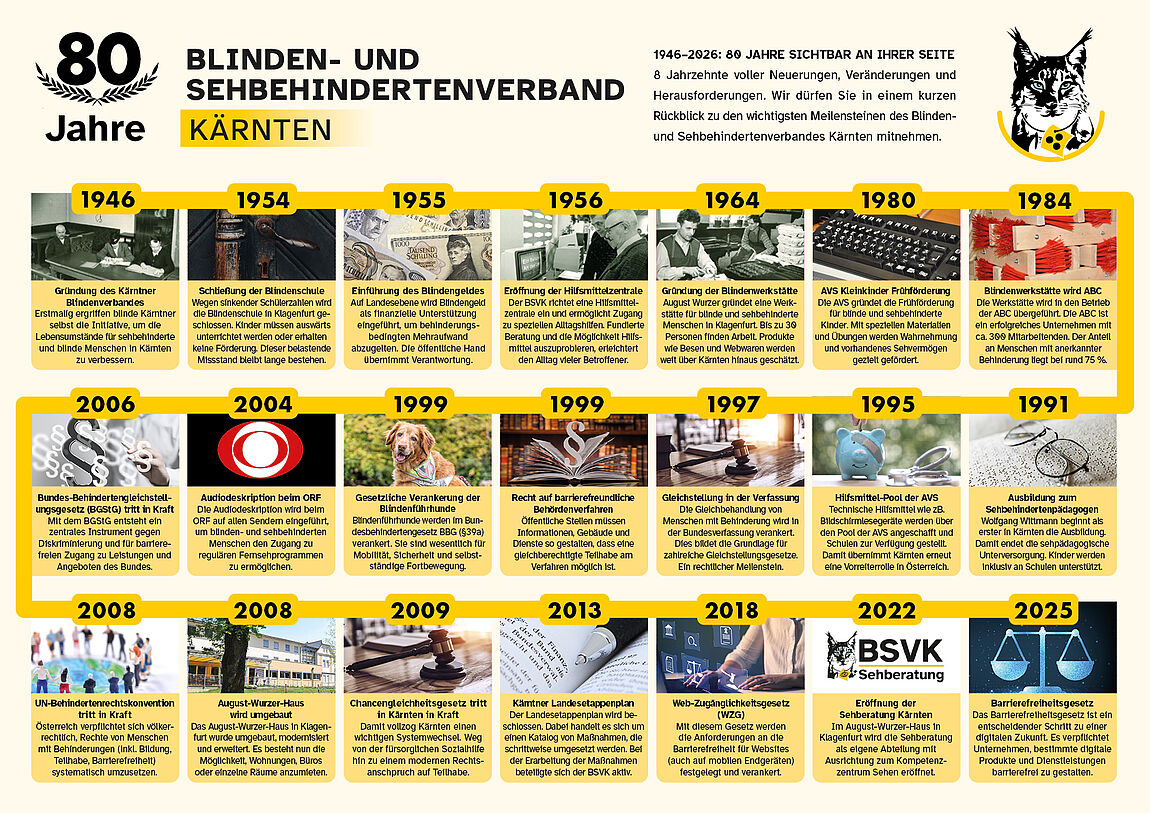 80 Jahre BSVK – Jubiläumsbild 2